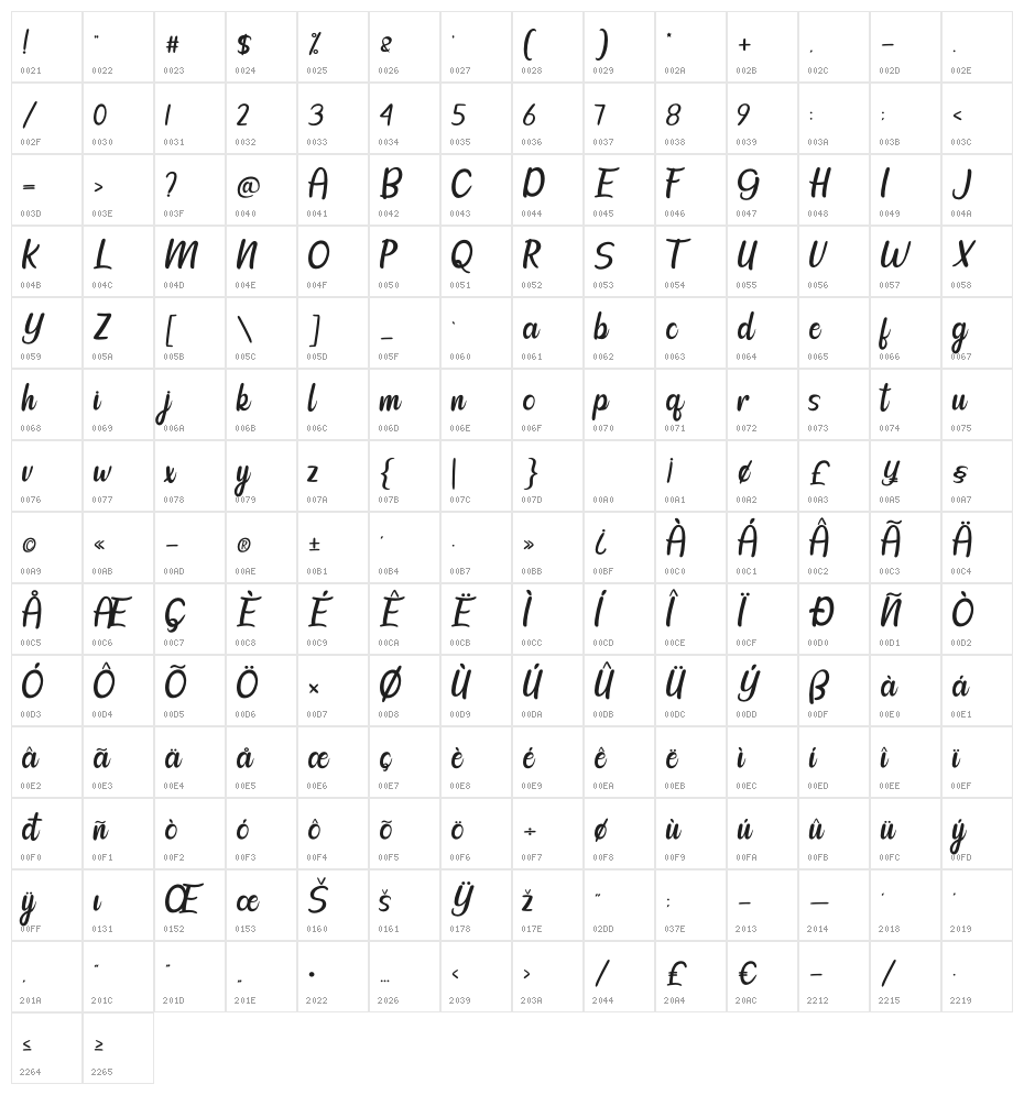 Calhtia Character Map