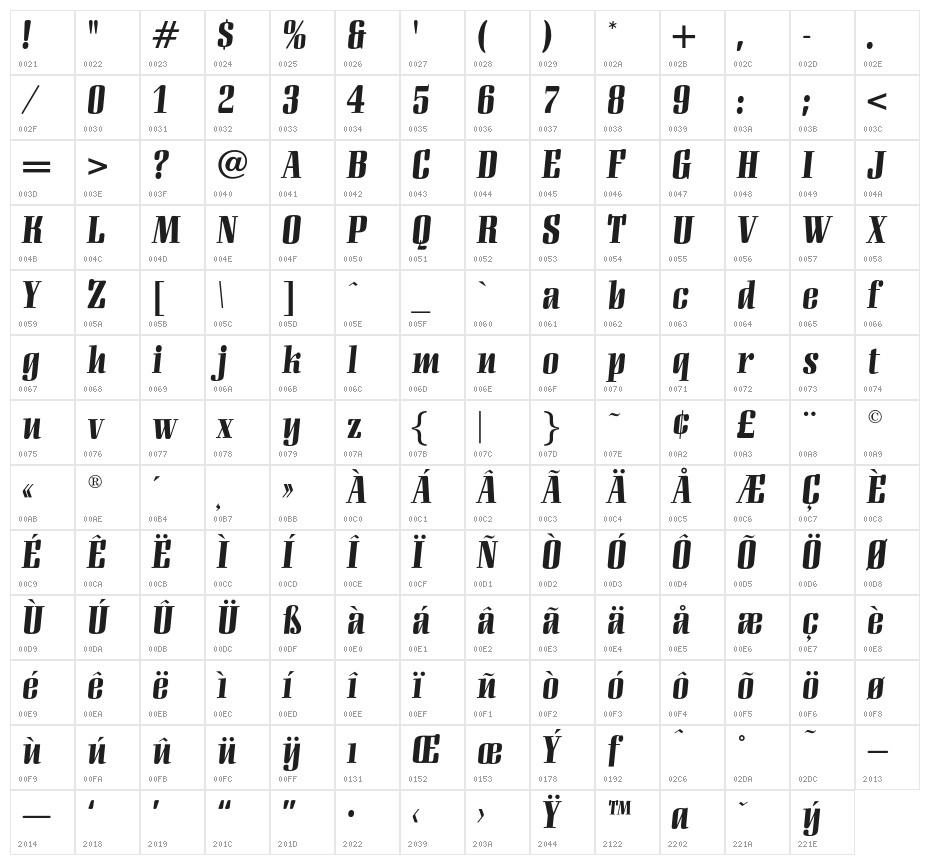 CaliberOpti Character Map