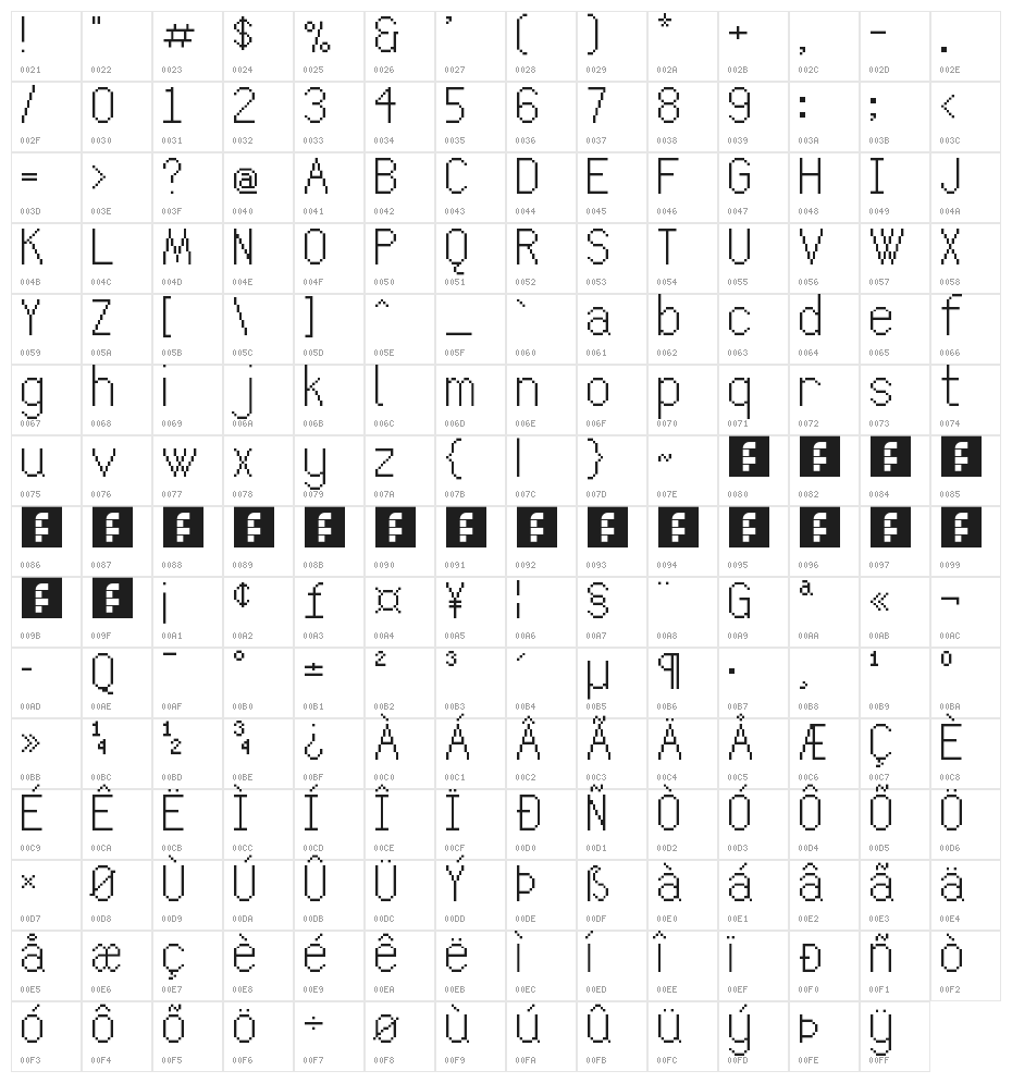 Calibration Gothic NBP Latin Character Map
