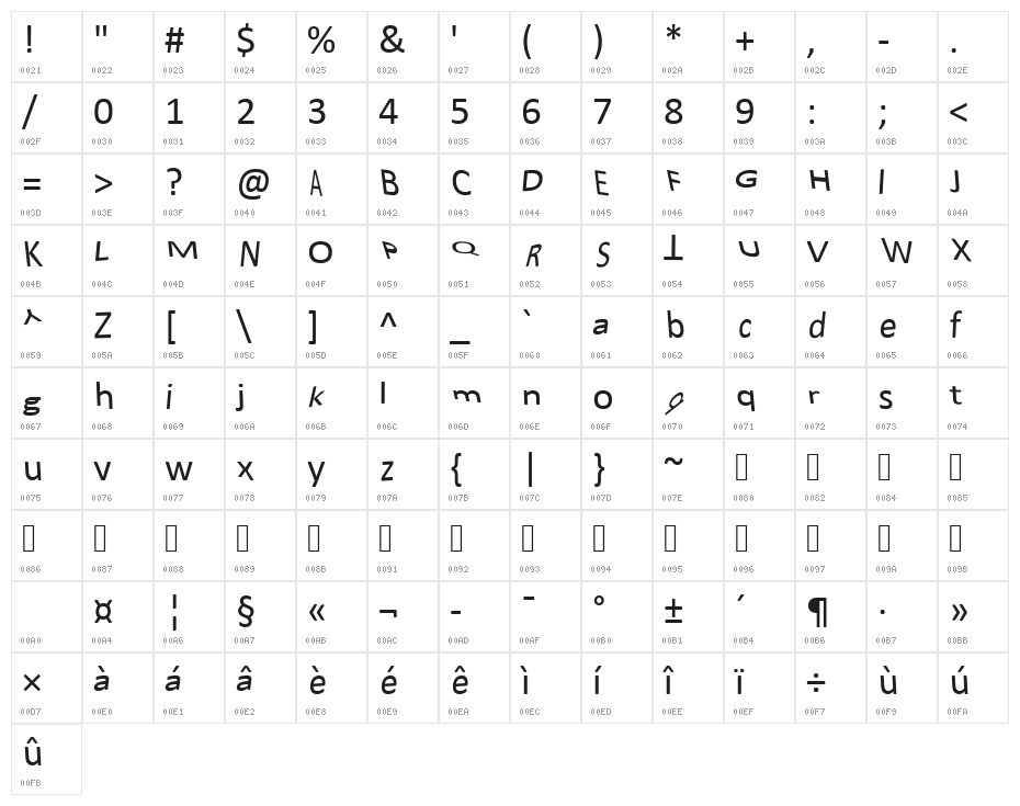 Caliburn Character Map