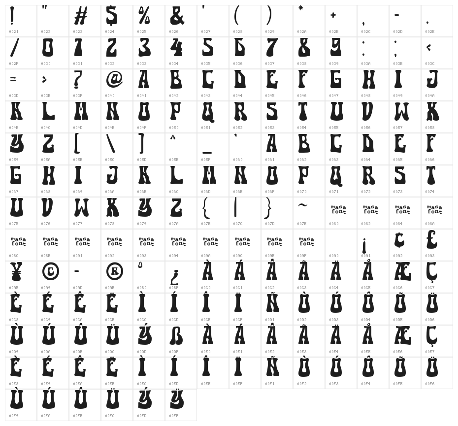 Califormia Character Map