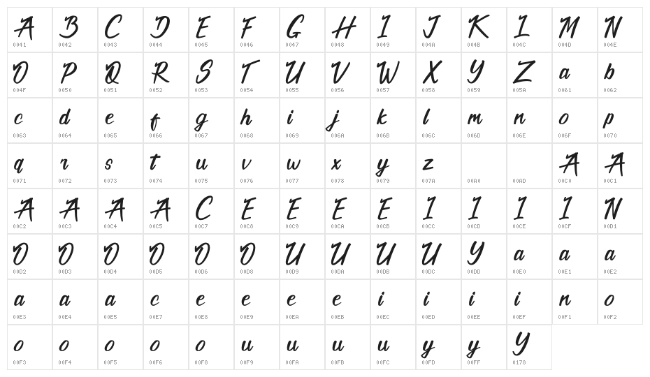 California Alternate Character Map