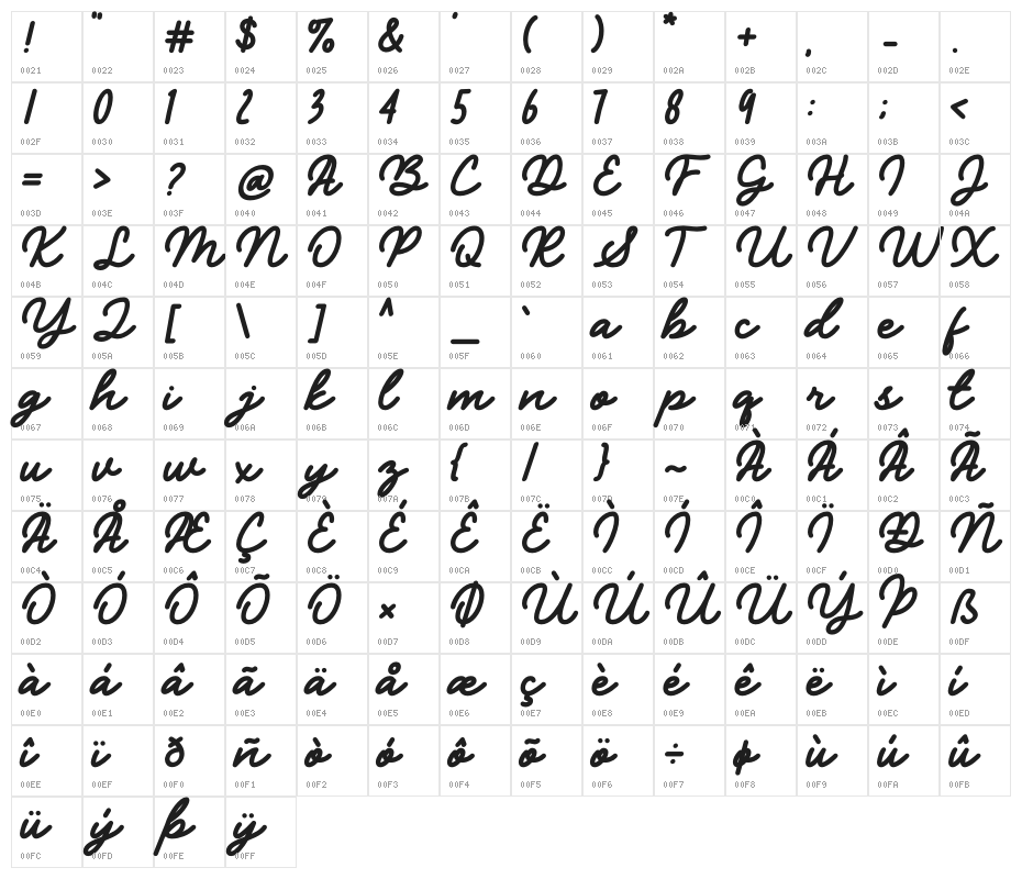 California-Personal Use Character Map