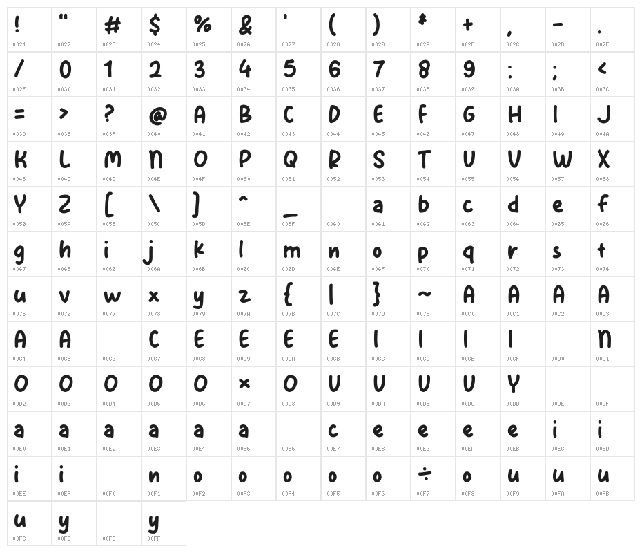 California Scene Character Map