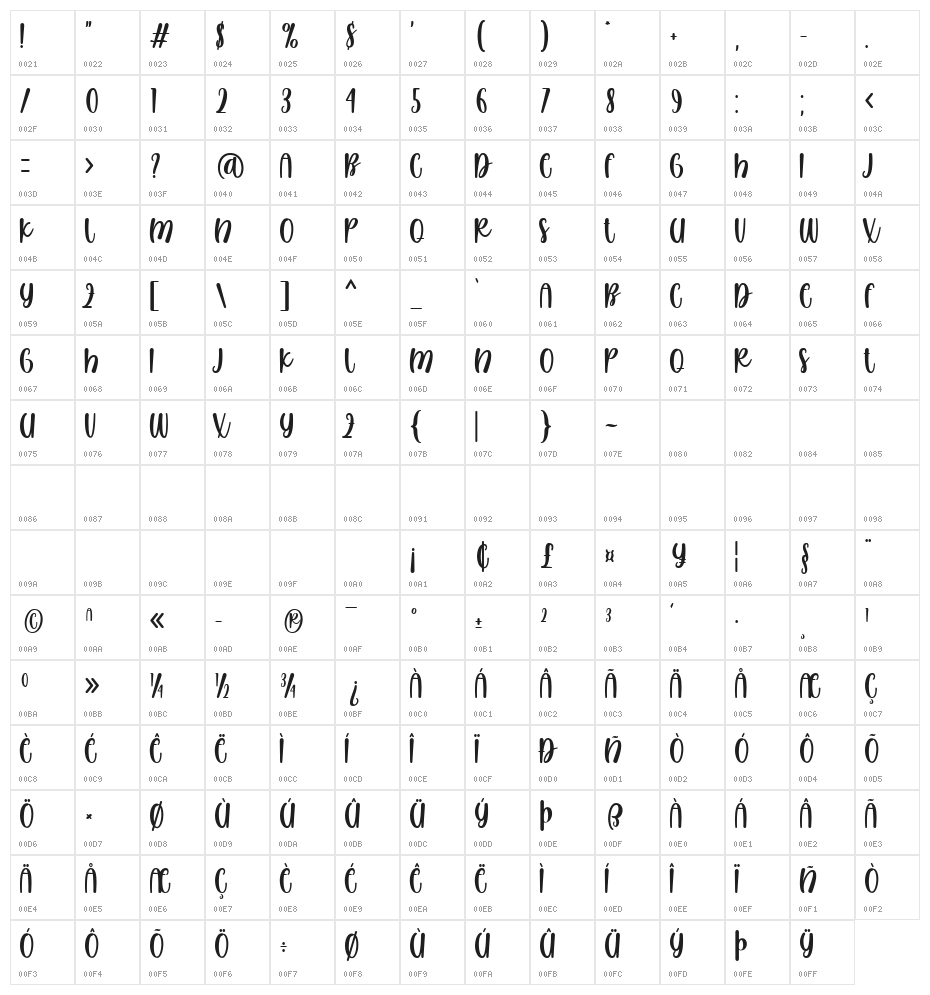 California Sunrise Character Map