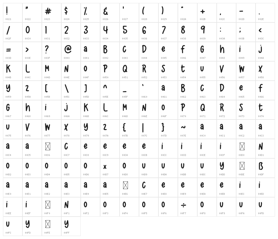California Vibes Character Map