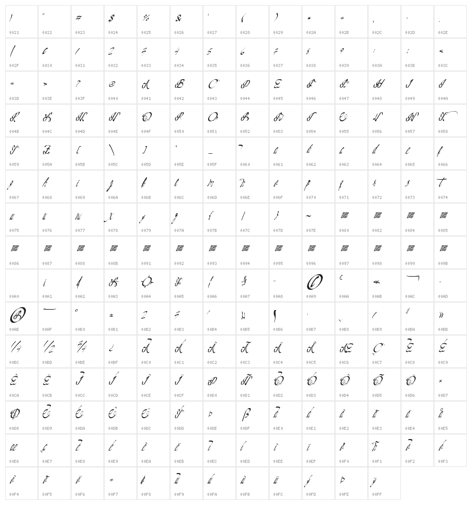 CaliforniaDelights Character Map