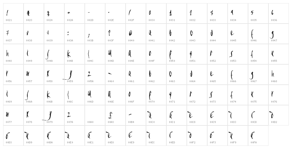 CaliforniaDesigns Character Map