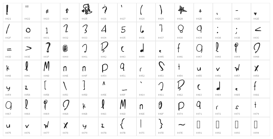 CaliforniaGirl Character Map
