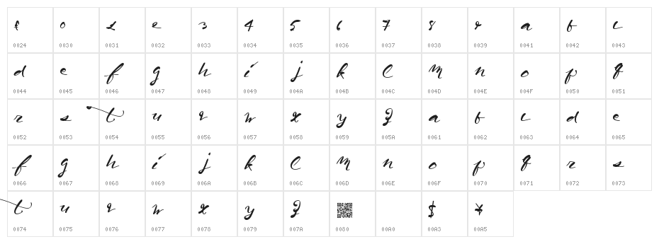 CaliforniaHarvest Character Map