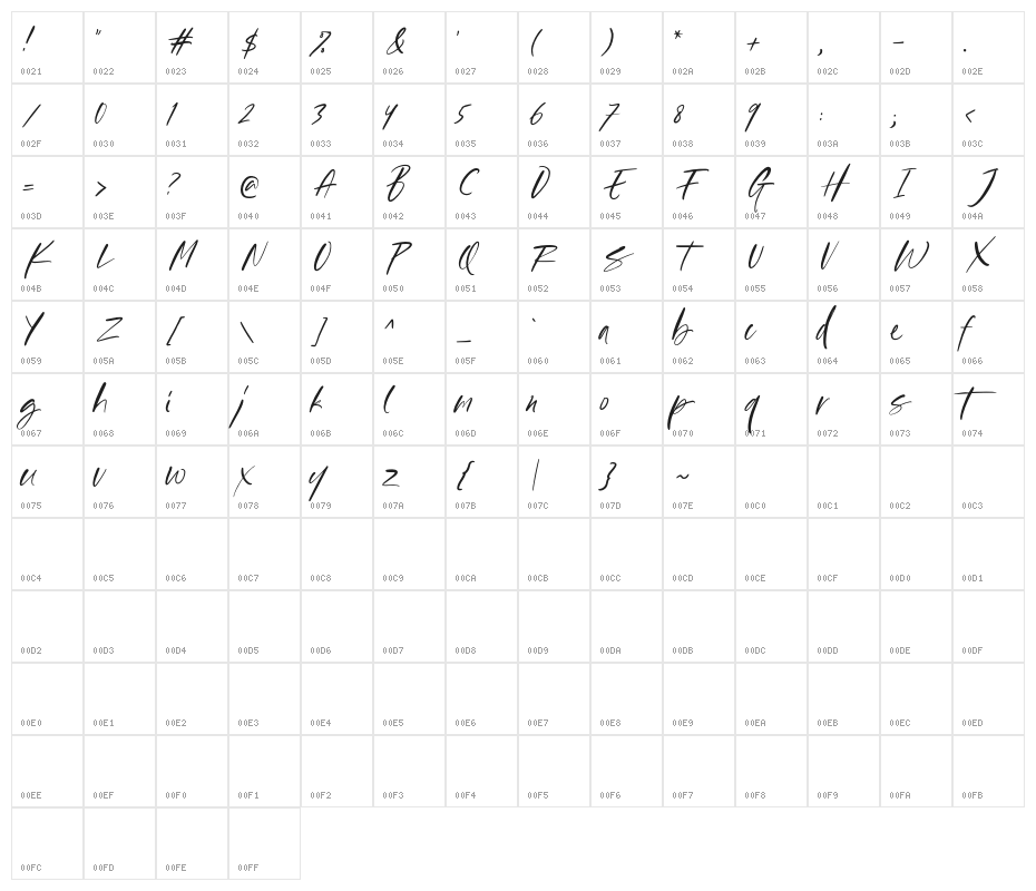 CaliforniaQuotesDEMO Character Map