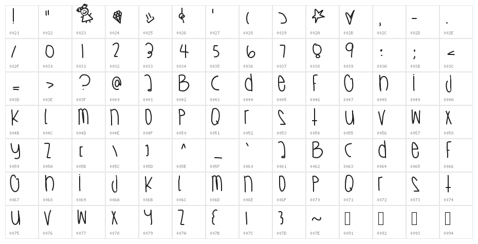 CaliforniaSkies Character Map