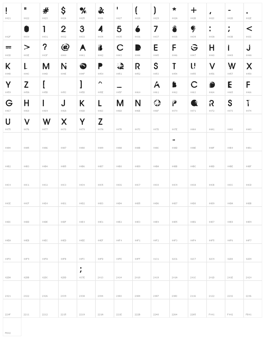 CaliforniabyDirt2 Character Map