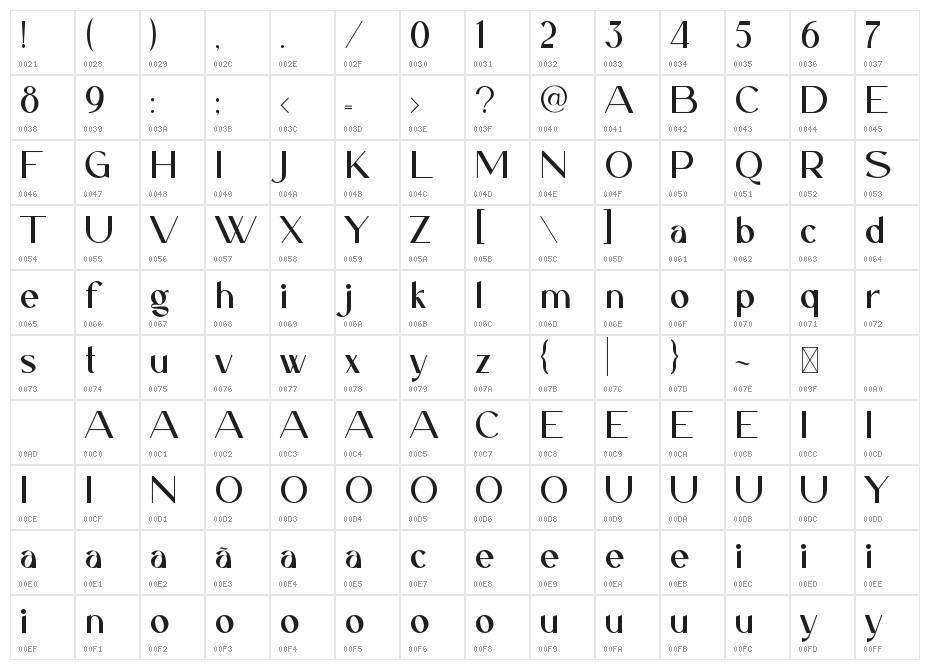 Caligna DEMO Character Map