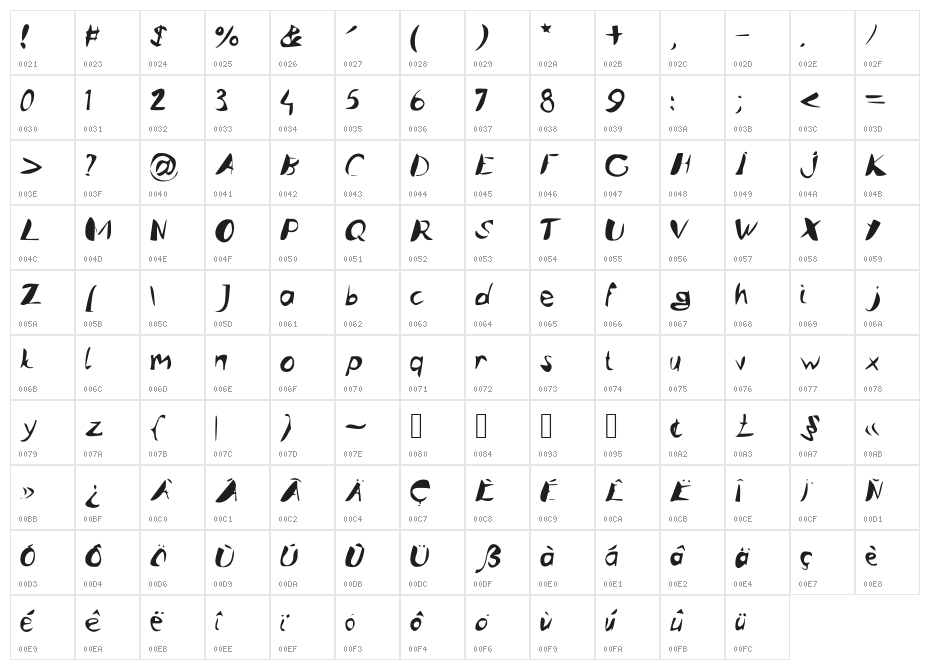Caligstroy Character Map