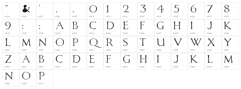 CaligulaDodgy Character Map