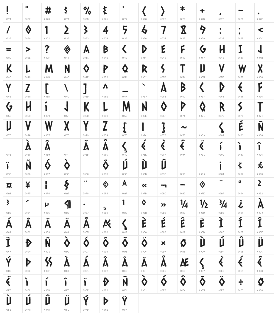 Calipers Character Map