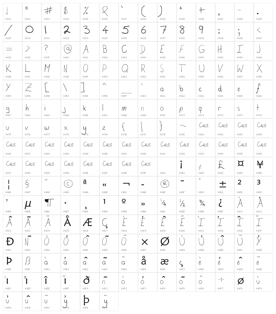 Calis in Puppetland Character Map