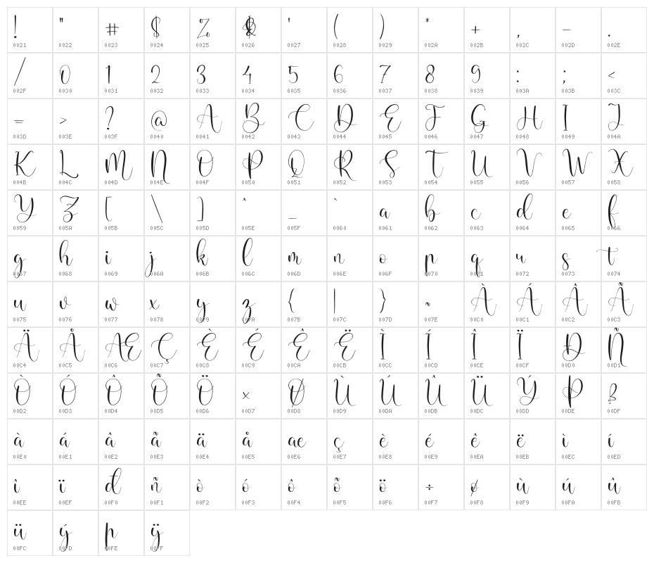 Calistta Mentali Character Map