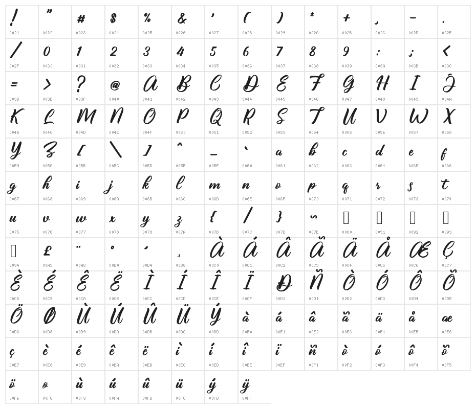 Caliyan Demo Character Map
