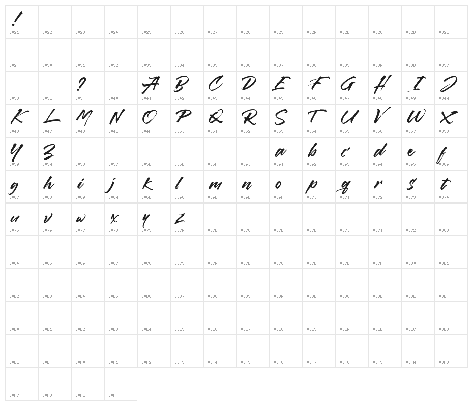 Callaghands Character Map