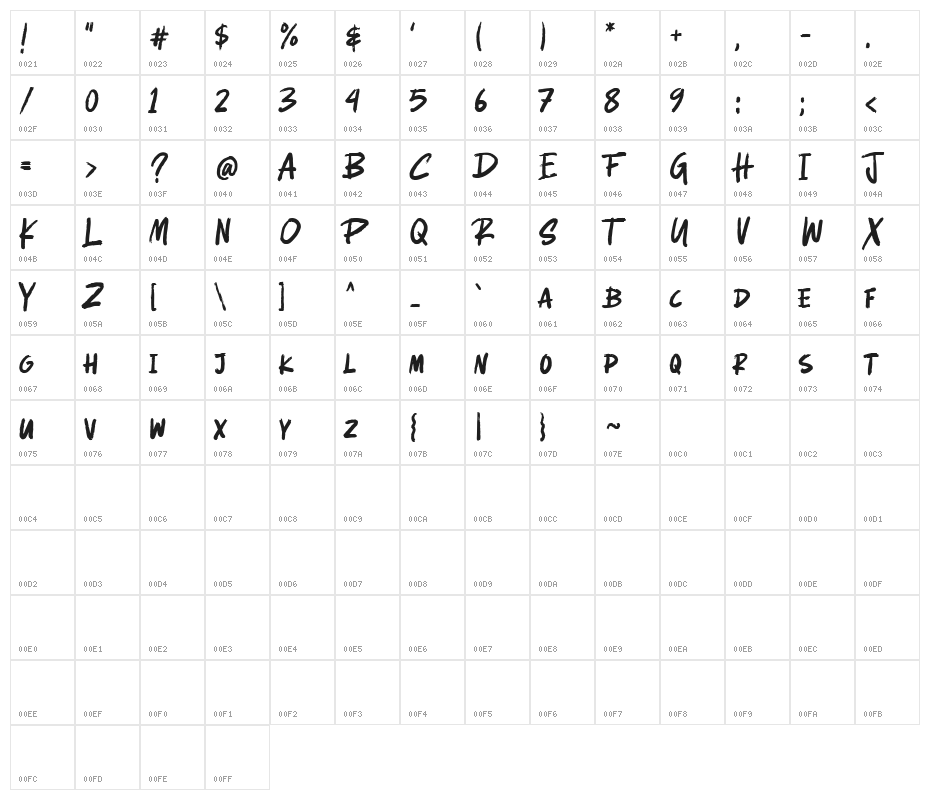 Callahan Character Map