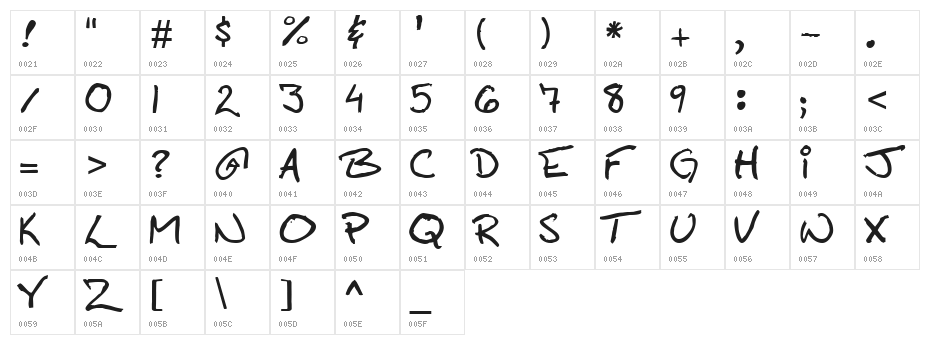 Callahan Character Map