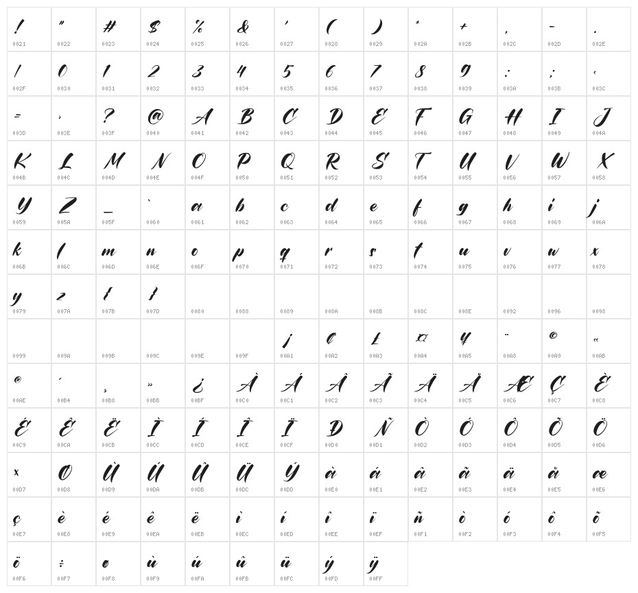 Callatic Edition Character Map