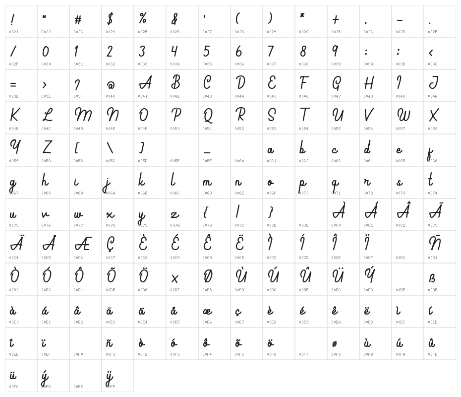 Callephane Character Map