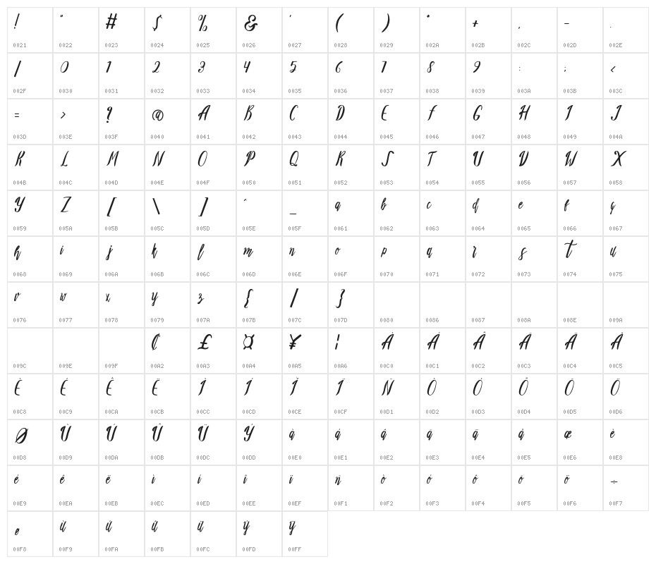 Callera Demo Character Map