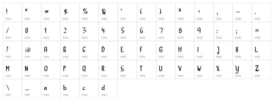 CalliBrush Character Map
