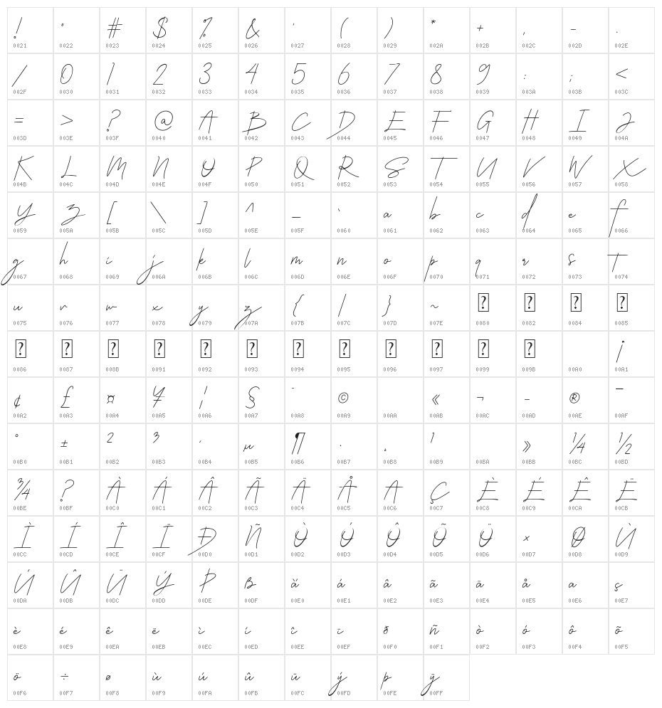 Callifornia Signature Character Map