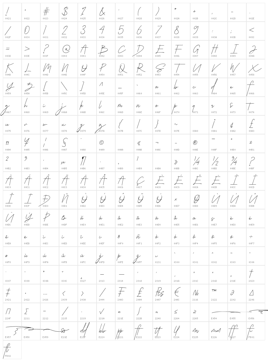 Callifornia Character Map