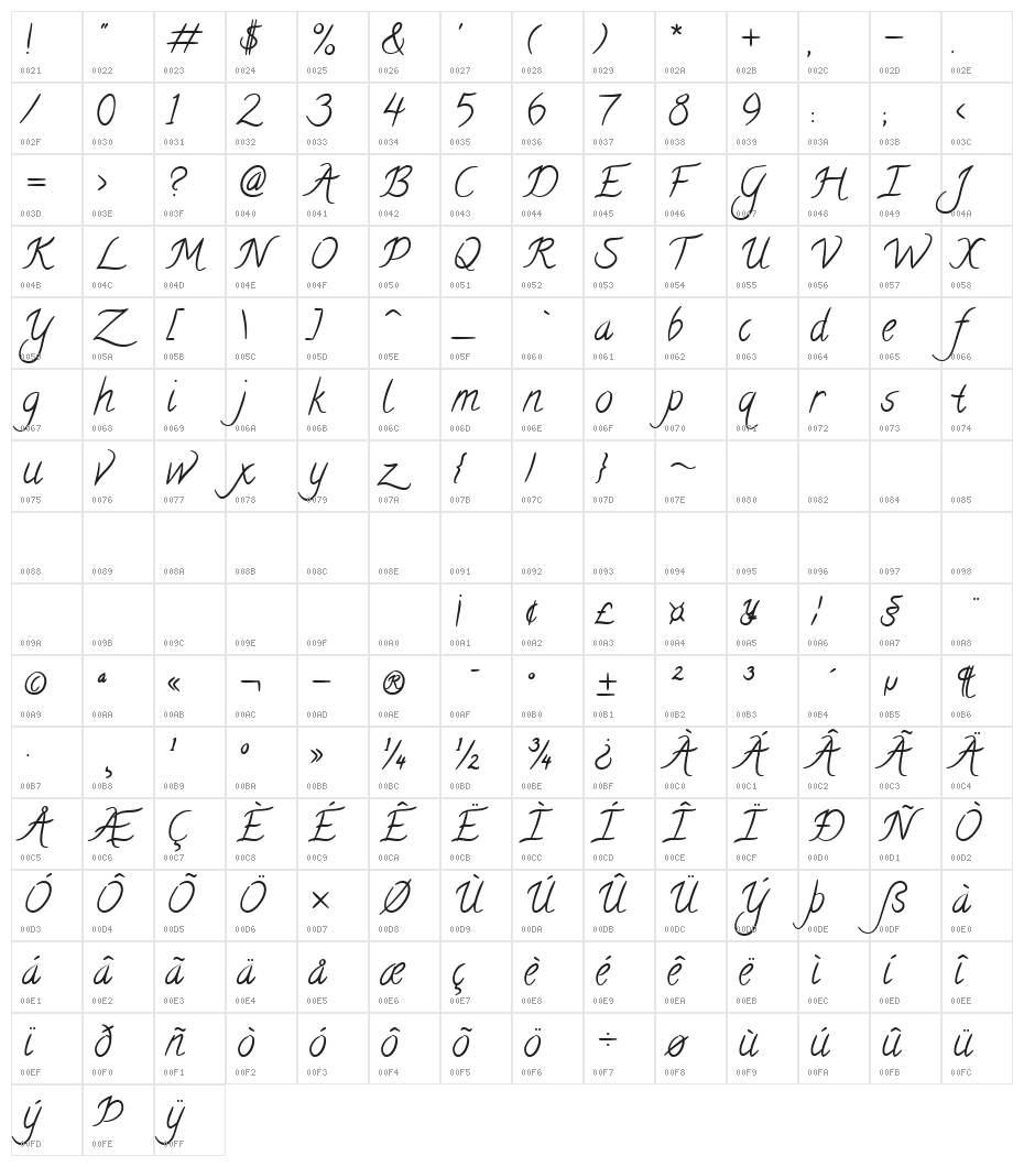 Calligraffitti Character Map