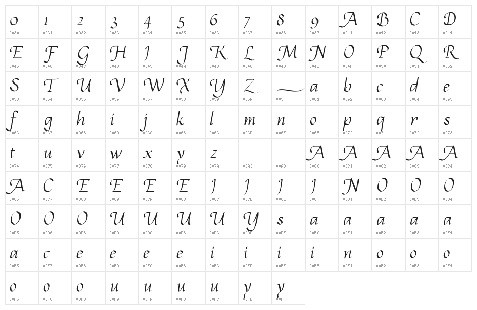 Calligram Personal Character Map