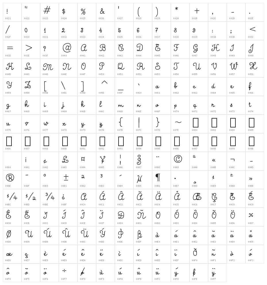 Calligraphy Hand Made Character Map