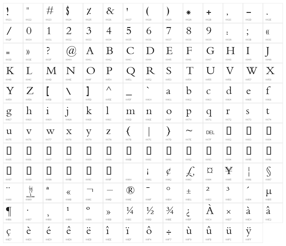 Calligraphy Character Map