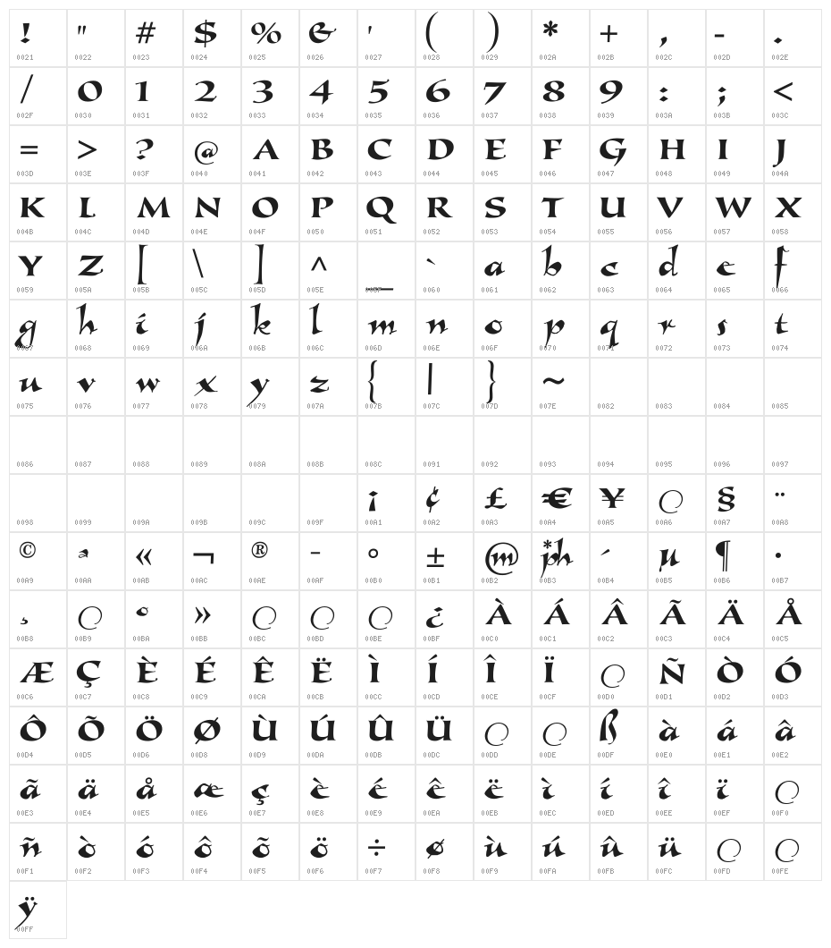 Callimundial Character Map