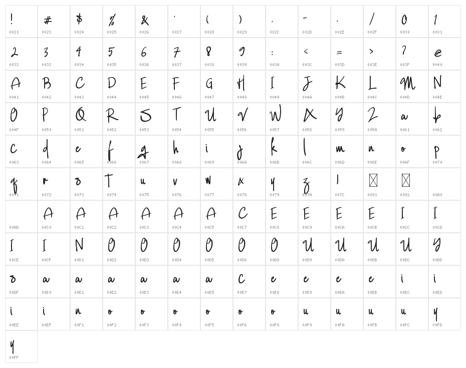 Callista Ollander Character Map