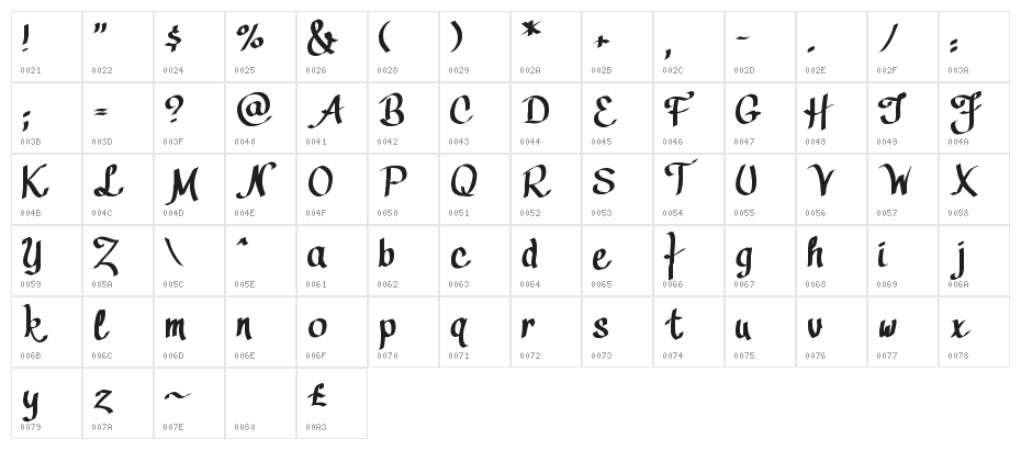 CallyScript Character Map