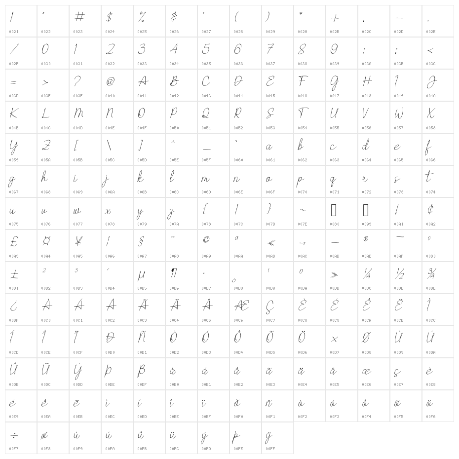 Callybatta Character Map