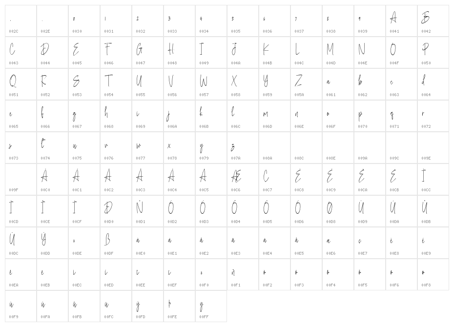 Callyndra Character Map