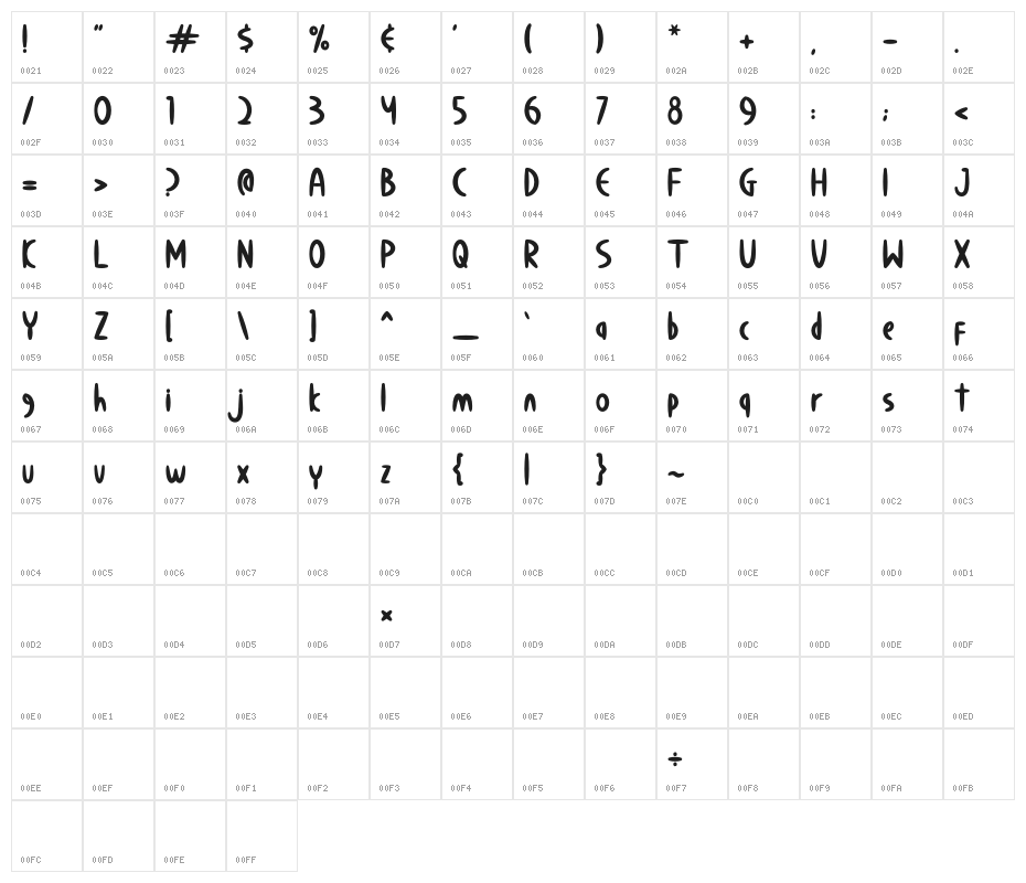 Calm Avocado Character Map