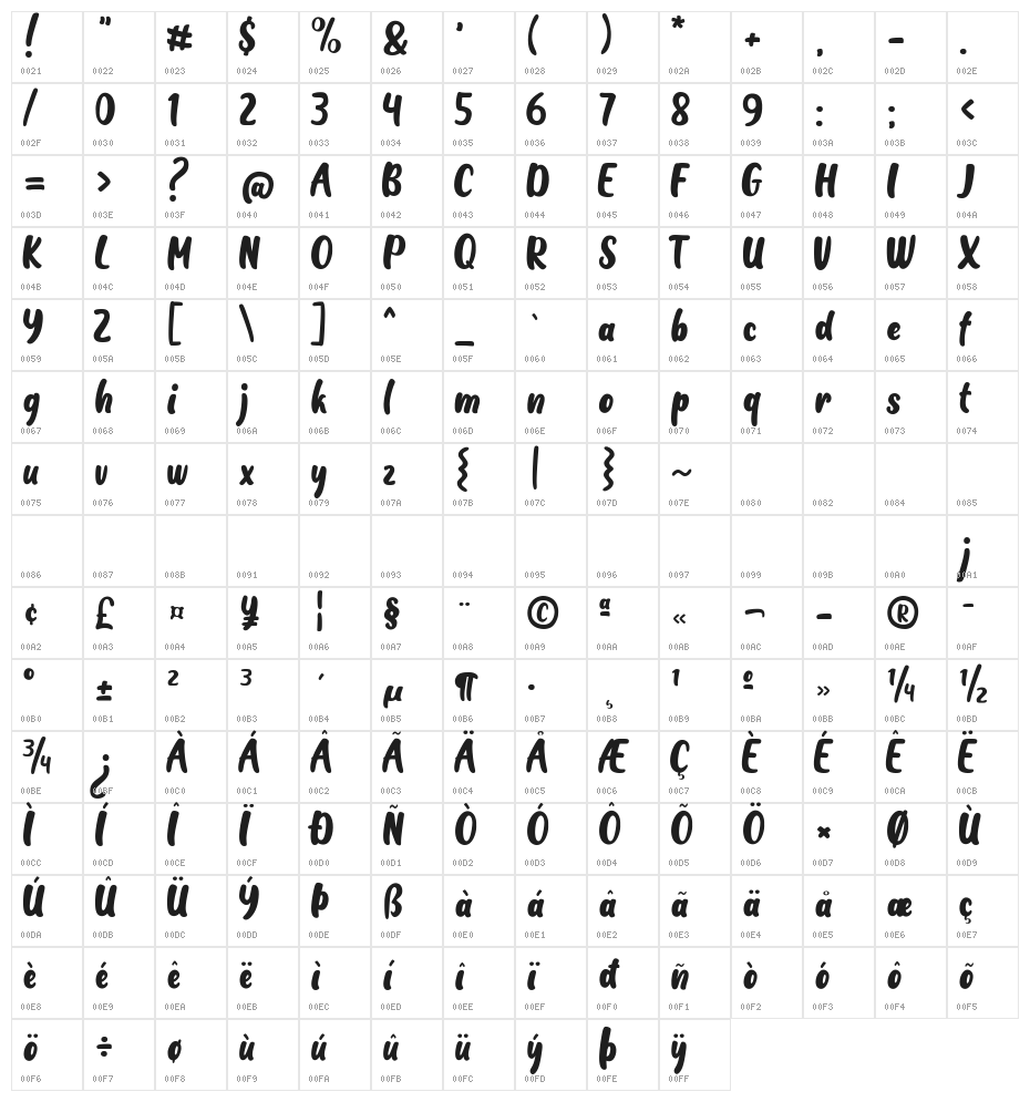 Calm Down Sampson Character Map