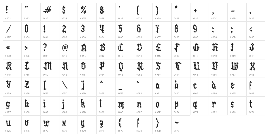 Camat Eselon III Character Map