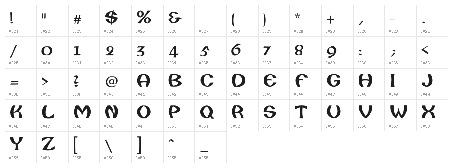 Camberic Character Map