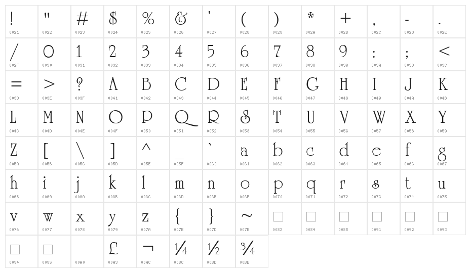 Cambridge Medium Character Map