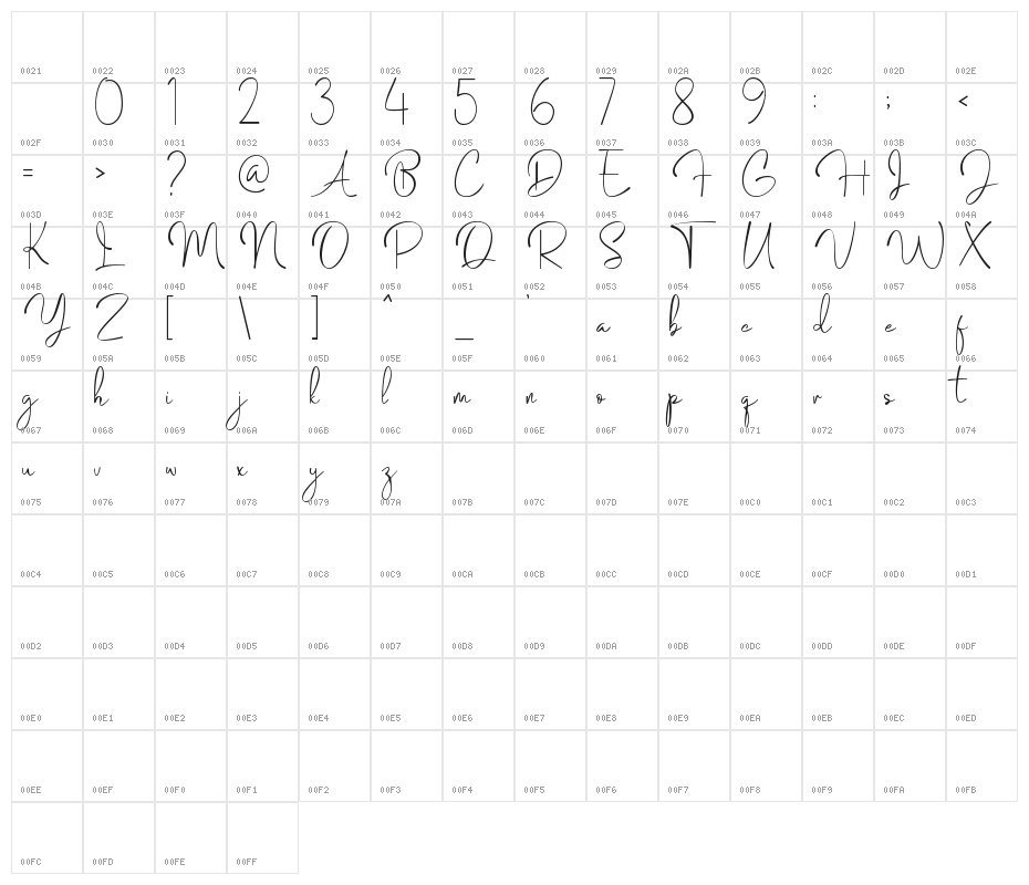 Cambridge Character Map