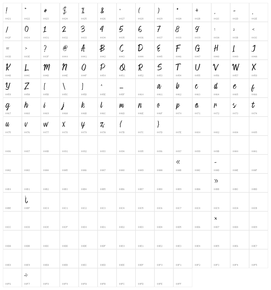 Cambridge Character Map