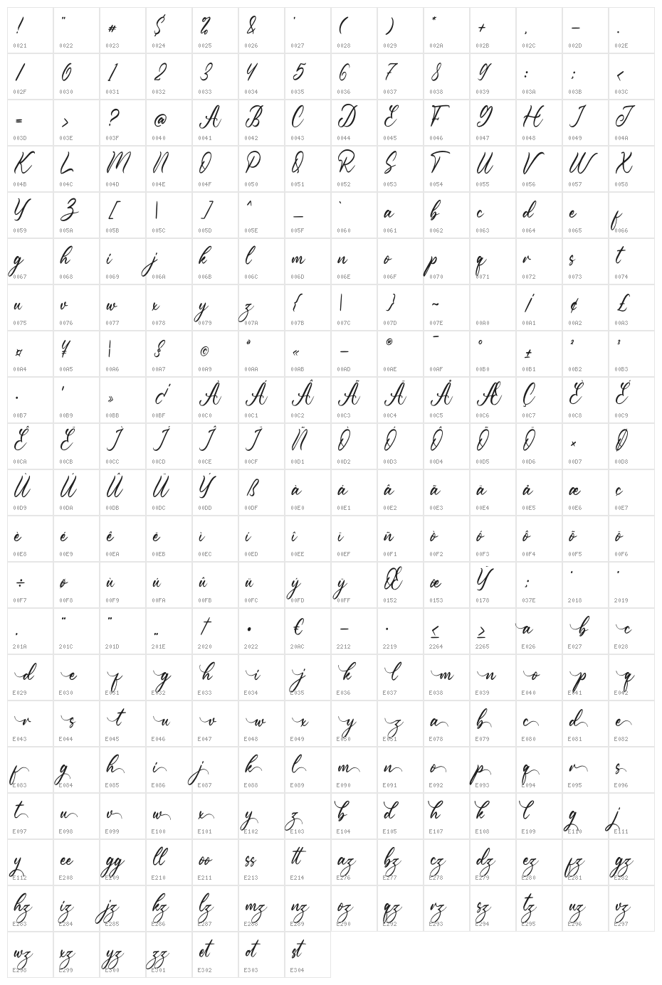 Camelina Character Map